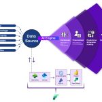 Microsoft Fabric Process