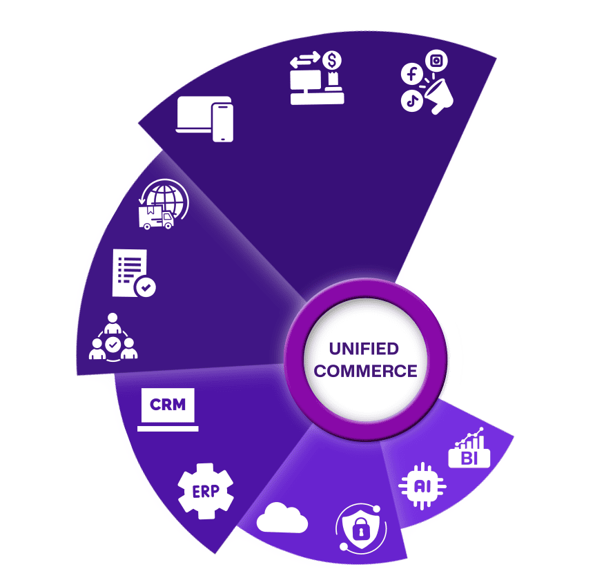 commerce