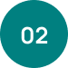Digital transformation leaders
